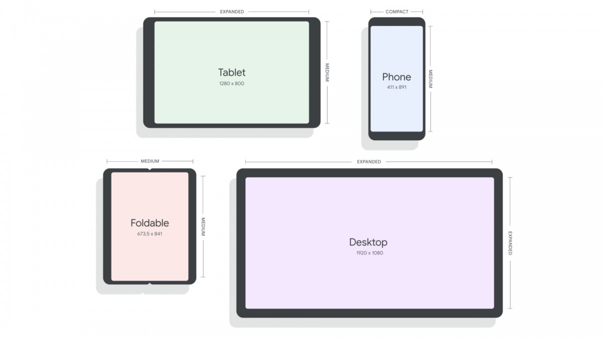 Google svela Android 12L, progettato per tablet, dispositivi pieghevoli e dispositivi ChromeOS