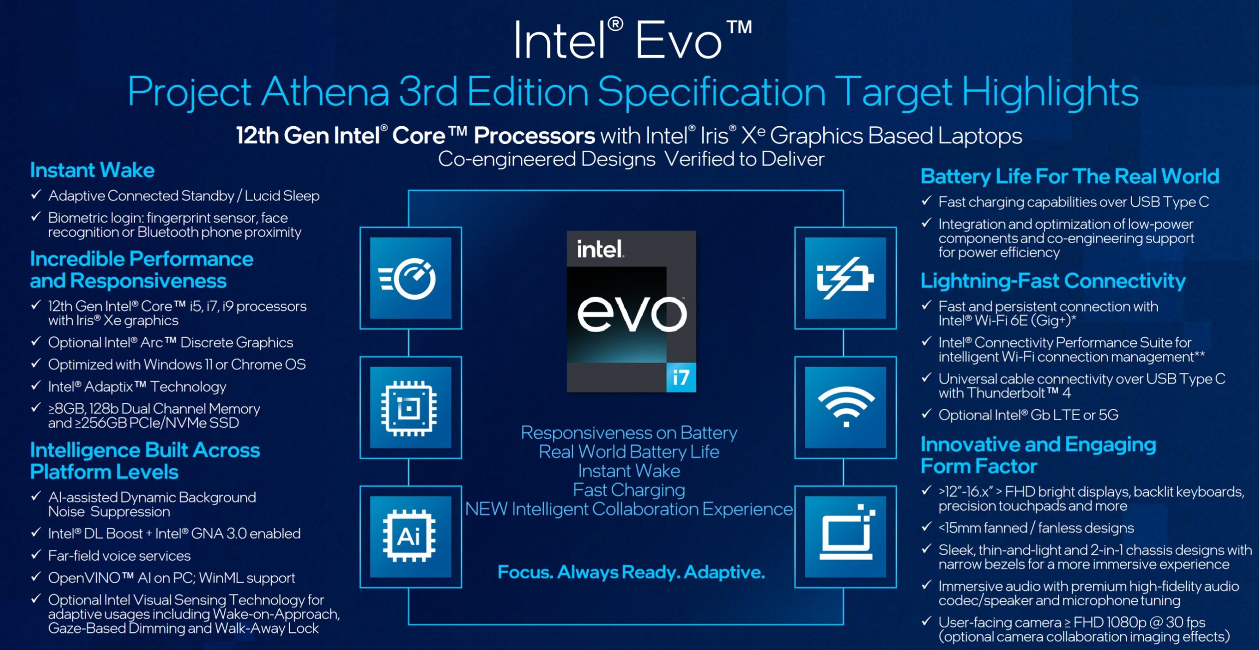 Processore Intel EVO Gen 3
