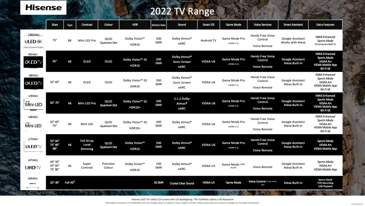 TV Hisense 2022