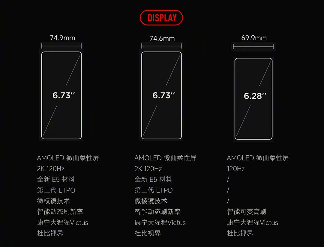 Sondaggio settimanale: se potessi ottenere uno Xiaomi 12S, 12S Pro o 12S Ultra, lo faresti?