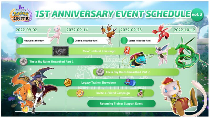 Roadmap dell'aggiornamento di settembre di Pokemon UNITE