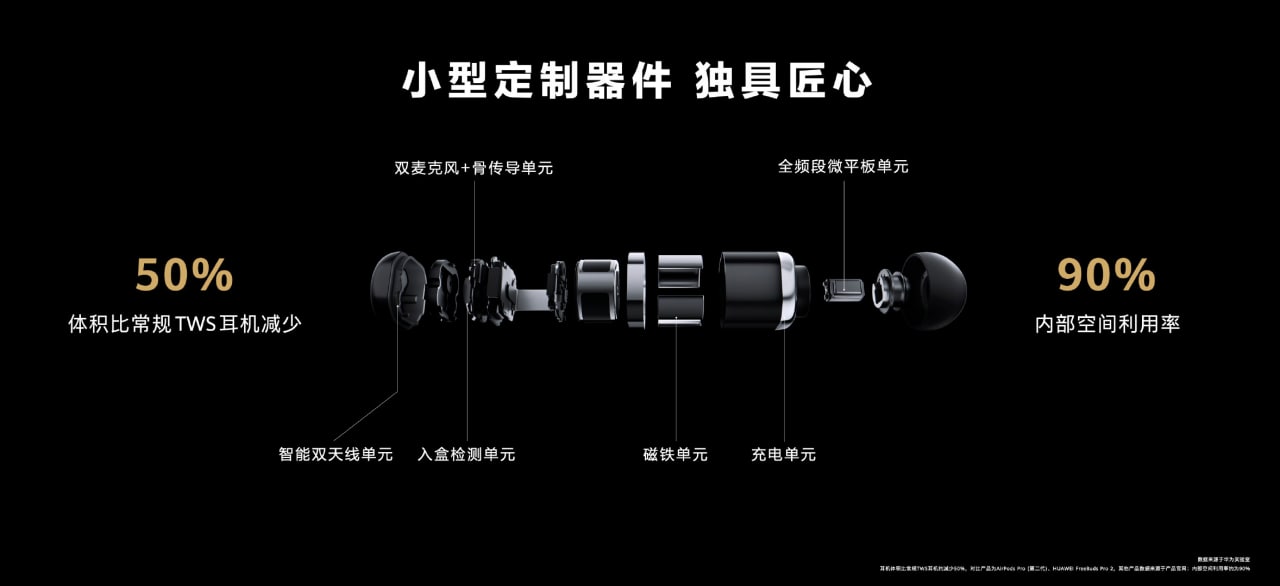 Lancio degli Huawei Watch Buds